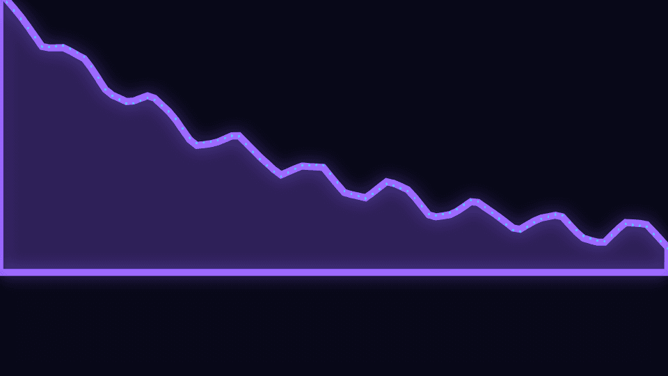 Frequency Ridge mode