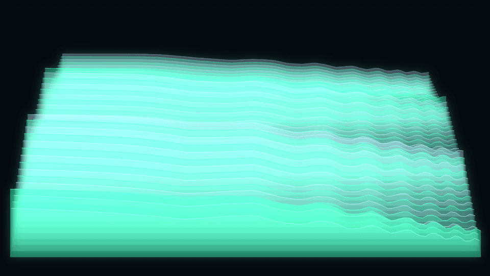 Contour Map mode