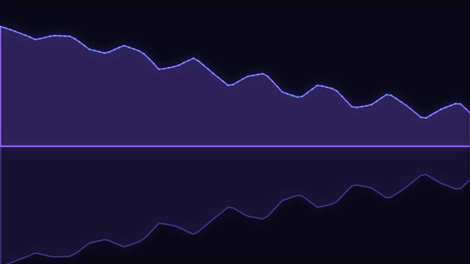 A filled frequency curve above a baseline with a fainter inverted copy below it